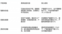 凝升级取交付优化的成长合力