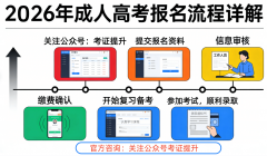 电网规划、变电坐运维、电力安排、继电等